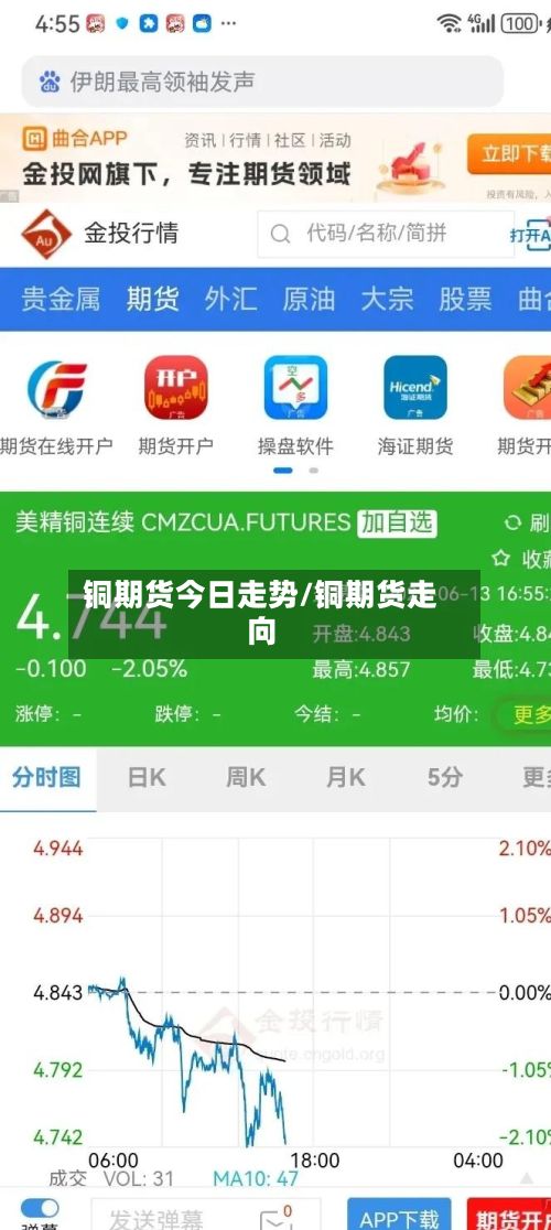 铜期货今日走势/铜期货走向