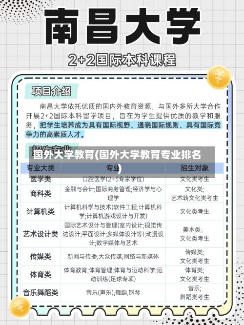 国外大学教育(国外大学教育专业排名)