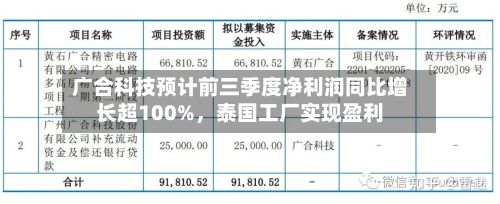 广合科技预计前三季度净利润同比增长超100%，泰国工厂实现盈利-第3张图片