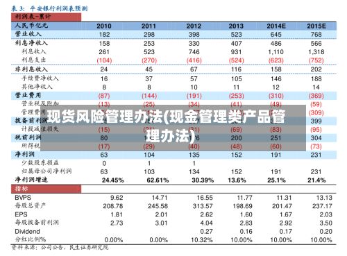 现货风险管理办法(现金管理类产品管理办法)