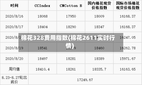棉花328费用指数(棉花2611实时行情)-第2张图片