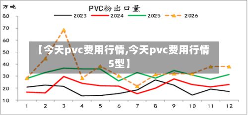 【今天pvc费用行情,今天pvc费用行情5型】-第2张图片