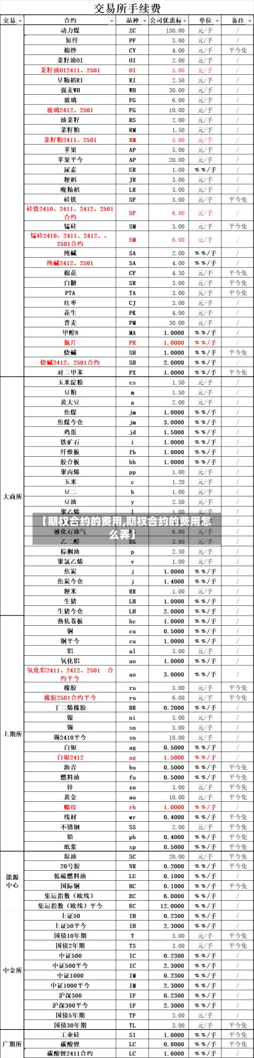 【期权合约的费用,期权合约的费用怎么弄】-第2张图片