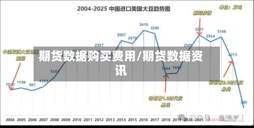 期货数据购买费用/期货数据资讯