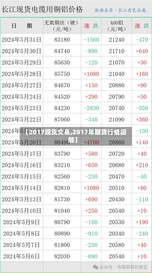 【2017现货交易,2017年期货行情回顾】