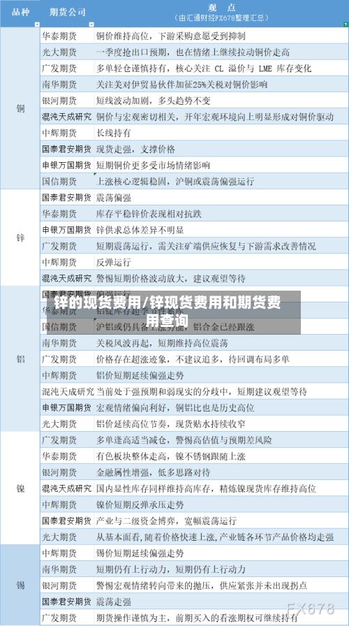 锌的现货费用/锌现货费用和期货费用查询