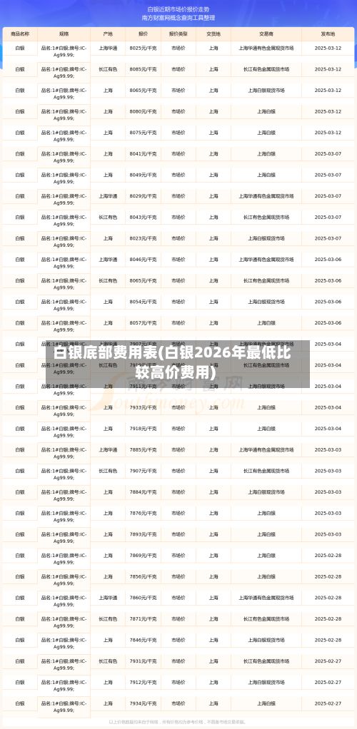 白银底部费用表(白银2026年最低比较高价费用)-第2张图片