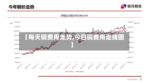 【每天铜费用走势,今日铜费用走线图】