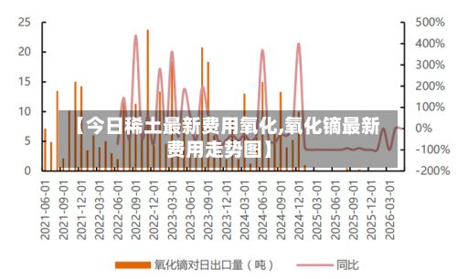 【今日稀土最新费用氧化,氧化镝最新费用走势图】-第3张图片