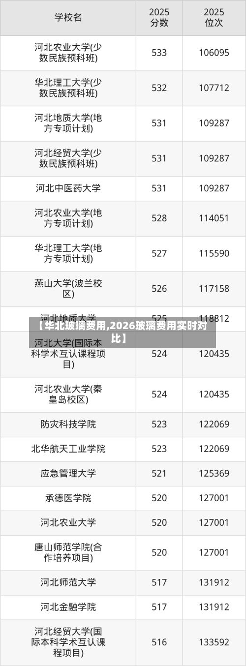 【华北玻璃费用,2026玻璃费用实时对比】