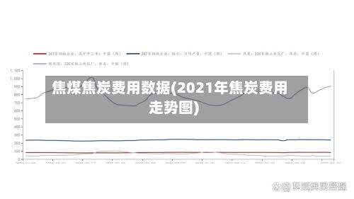 焦煤焦炭费用数据(2021年焦炭费用走势图)-第2张图片