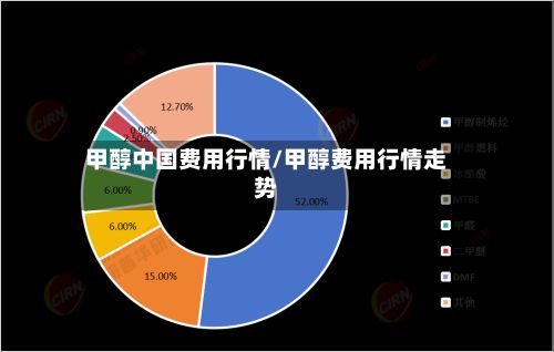 甲醇中国费用行情/甲醇费用行情走势