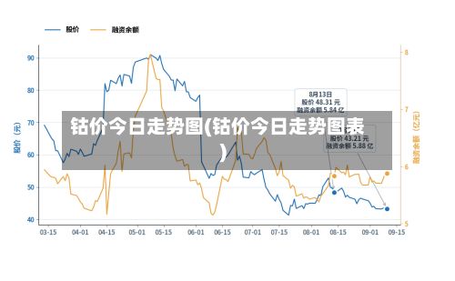 钴价今日走势图(钴价今日走势图表)-第2张图片
