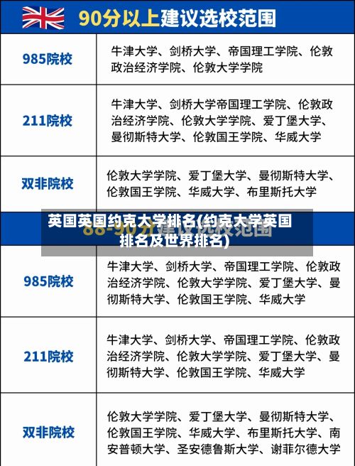 英国英国约克大学排名(约克大学英国排名及世界排名)