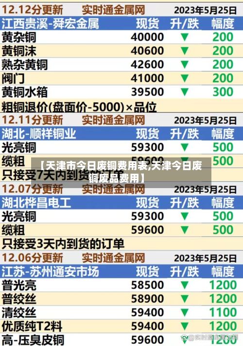 【天津市今日废铜费用表,天津今日废铜废品费用】-第3张图片