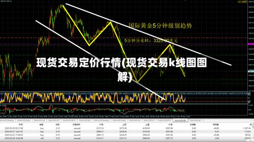 现货交易定价行情(现货交易k线图图解)