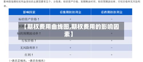 【期权费用曲线图,期权费用的影响因素】-第2张图片