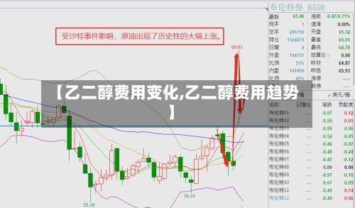 【乙二醇费用变化,乙二醇费用趋势】-第2张图片