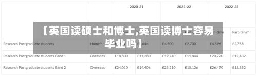 【英国读硕士和博士,英国读博士容易毕业吗】-第2张图片