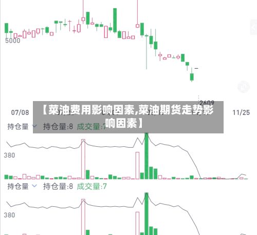 【菜油费用影响因素,菜油期货走势影响因素】
