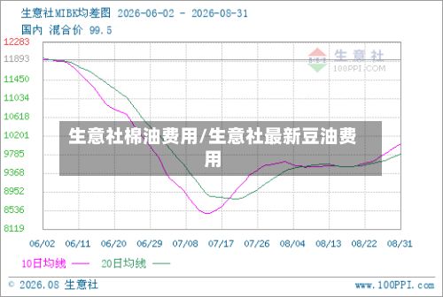 生意社棉油费用/生意社最新豆油费用-第2张图片