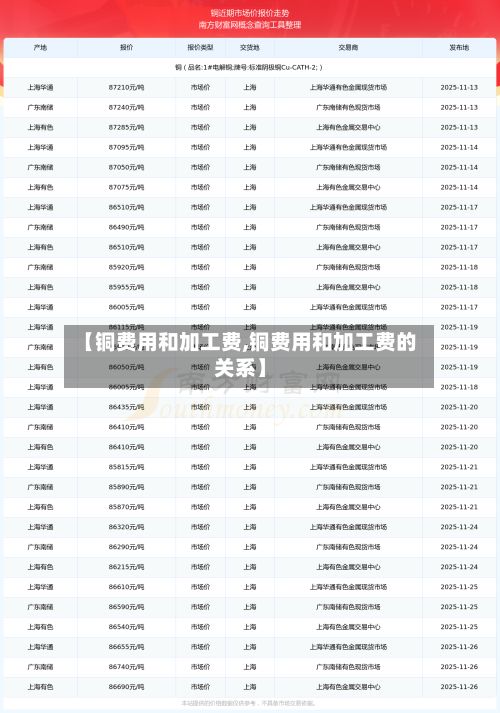 【铜费用和加工费,铜费用和加工费的关系】-第2张图片