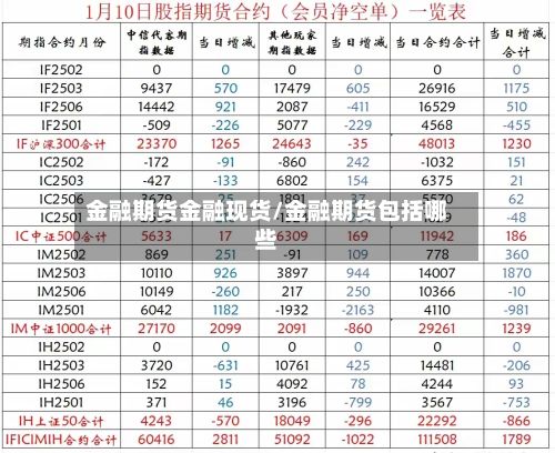 金融期货金融现货/金融期货包括哪些