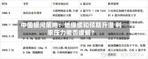中国银河策略:地缘缓和预期升温 利率压力能否缓解?-第3张图片