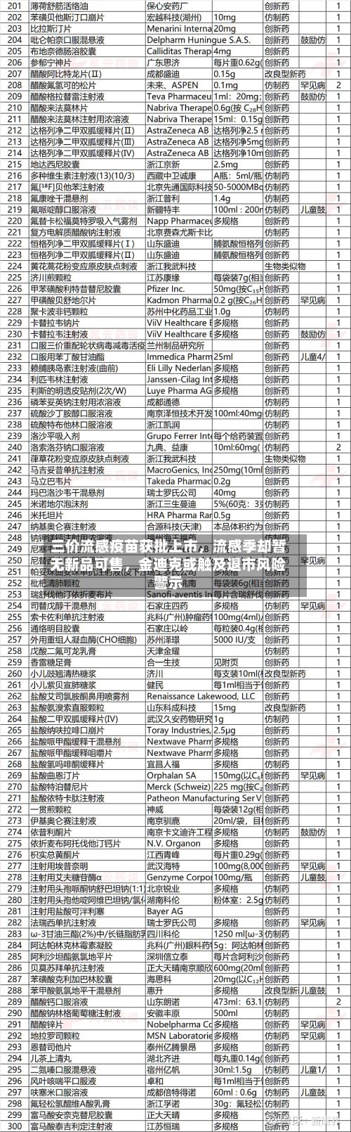 三价流感疫苗获批上市	，流感季却暂无新品可售，金迪克或触及退市风险警示-第2张图片