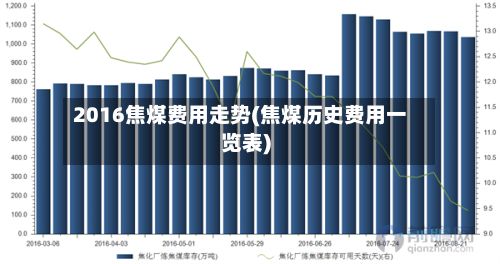 2016焦煤费用走势(焦煤历史费用一览表)-第2张图片