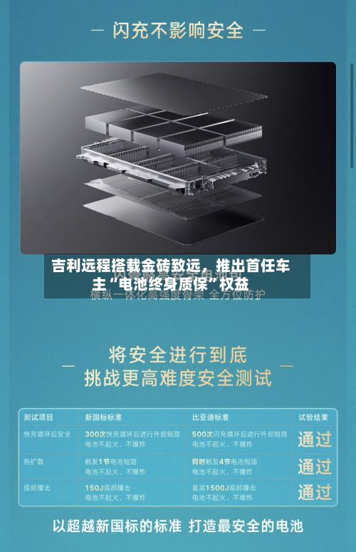 吉利远程搭载金砖致远	，推出首任车主“电池终身质保	”权益-第1张图片