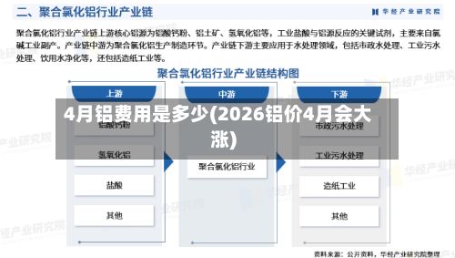 4月铝费用是多少(2026铝价4月会大涨)-第2张图片