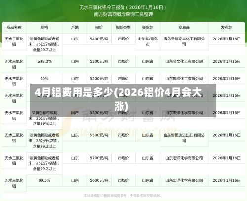 4月铝费用是多少(2026铝价4月会大涨)-第3张图片