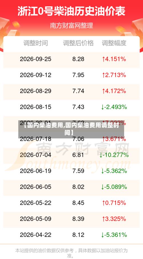 【国内柴油费用,国内柴油费用调整时间】