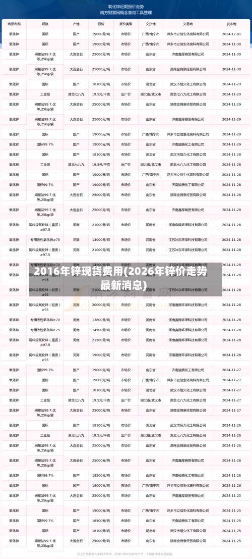 2016年锌现货费用(2026年锌价走势最新消息)