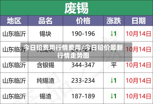 今日铅费用行情费用/今日铅价最新行情走势图