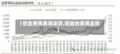 【钯金费用费用走势,钯金的费用走势】-第3张图片