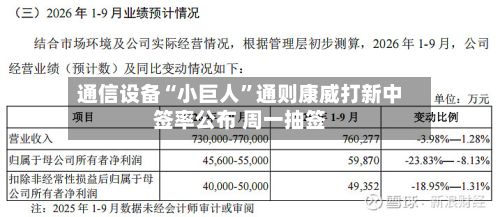 通信设备“小巨人”通则康威打新中签率公布 周一抽签-第2张图片
