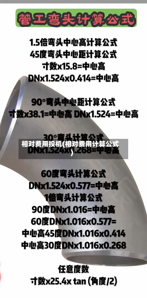相对费用投机(相对费用计算公式)