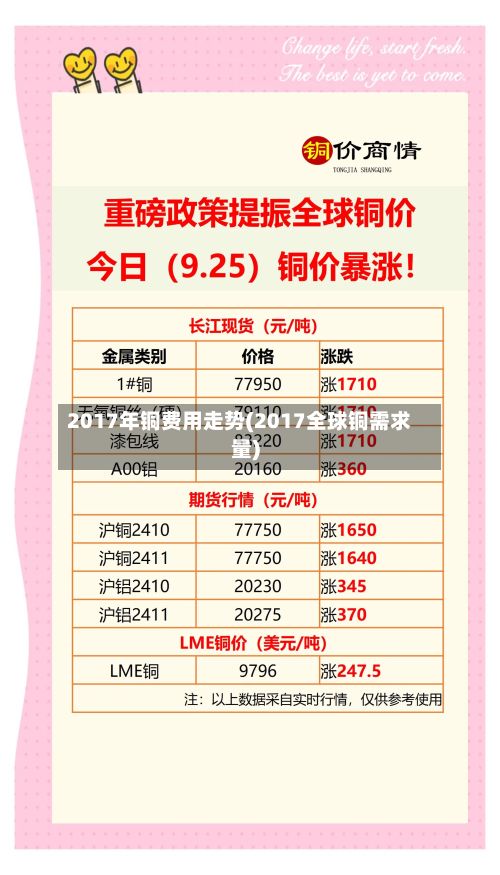 2017年铜费用走势(2017全球铜需求量)
