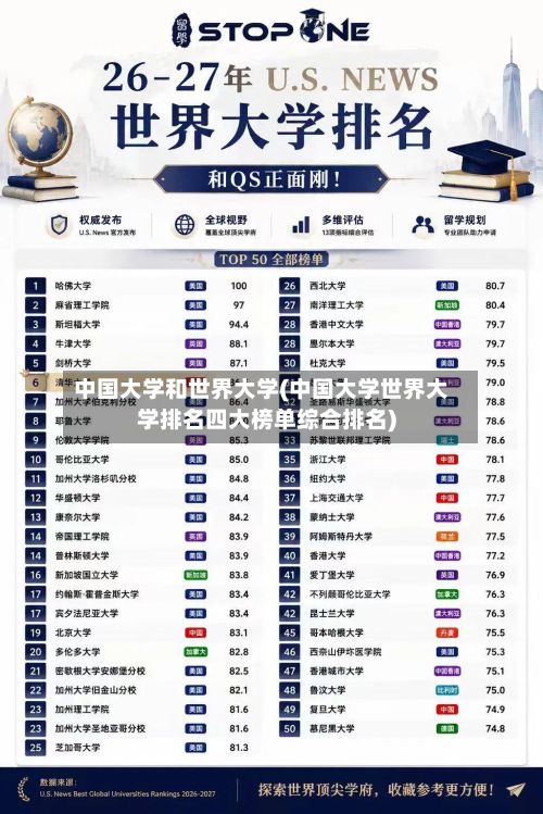 中国大学和世界大学(中国大学世界大学排名四大榜单综合排名)-第2张图片