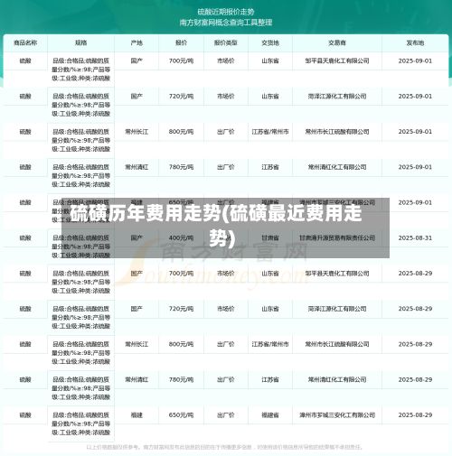 硫磺历年费用走势(硫磺最近费用走势)-第2张图片