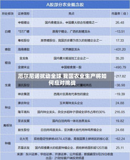 厄尔尼诺扰动全球 我国农业生产将如何应对挑战-第3张图片