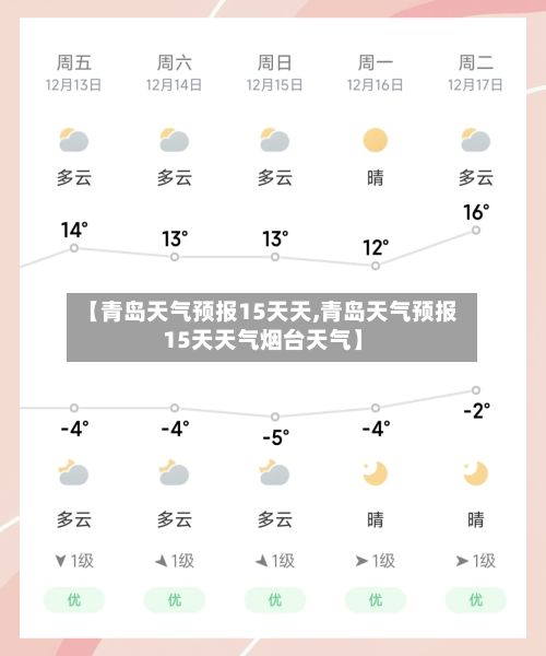 【青岛天气预报15天天,青岛天气预报15天天气烟台天气】-第3张图片