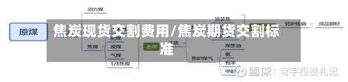 焦炭现货交割费用/焦炭期货交割标准-第2张图片