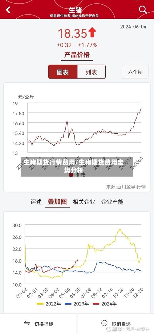生猪期货行情费用/生猪期货费用走势分析