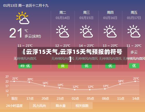 【云浮15天气,云浮15天气预报的符号】-第3张图片