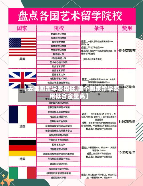 【去哪国留学费用低,哪个国家留学费用低含金量高】-第2张图片