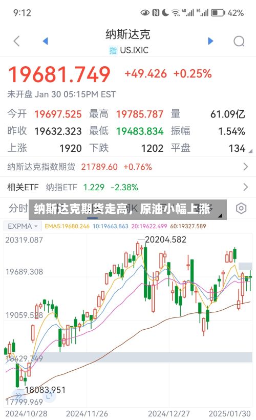 纳斯达克期货走高	，原油小幅上涨-第1张图片
