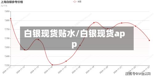 白银现货贴水/白银现货app-第3张图片